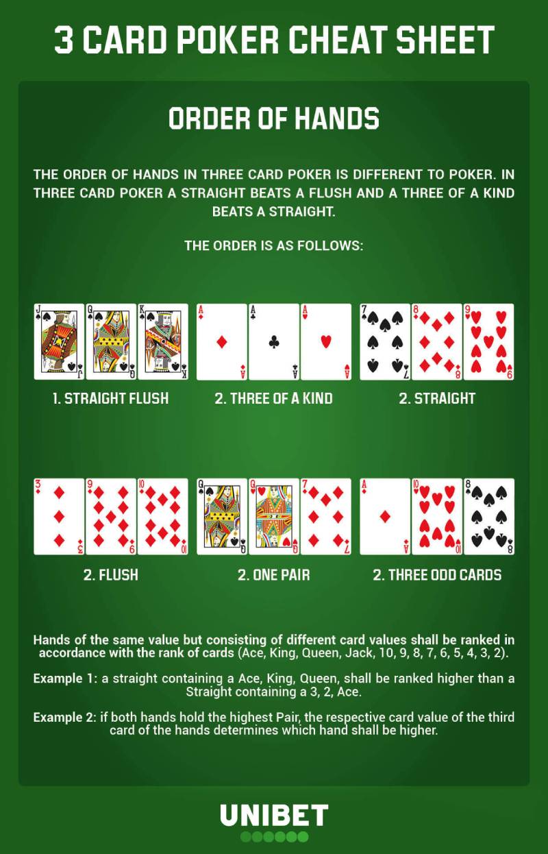 Hướng Dẫn Chơi Three Card Poker Từ Cơ Bản Đến Nâng Cao 3 Cac hand manh yeu trong three card poker