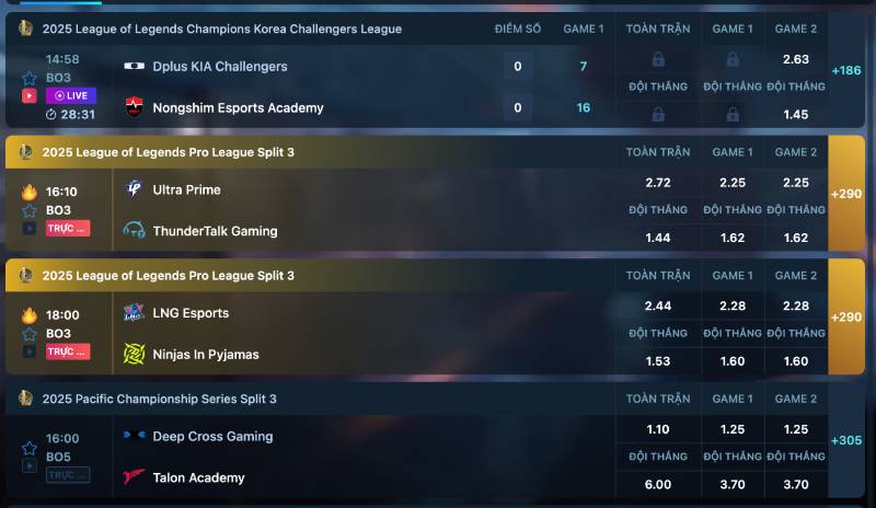 Cách đọc kèo eSports và phân tích trận đấu