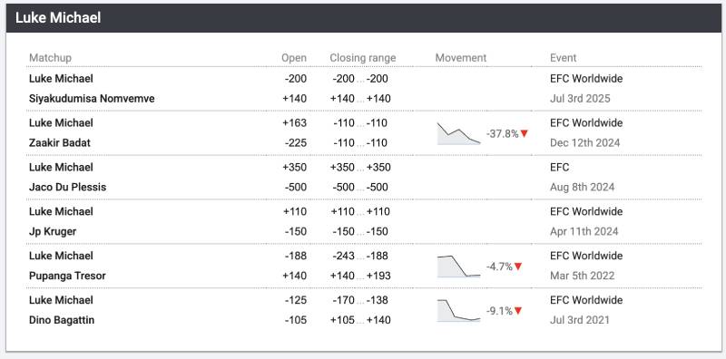 Hướng Dẫn Cá Cược MMA Trực Tuyến - Đọc Trận Chuẩn, Xuống Tiền Chắc 2 Cách soi thông tin võ sĩ – Yếu tố sống còn khi cược MMA