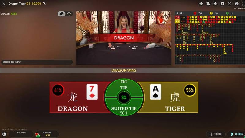 5 Tip Chơi Rồng Hổ Casino Bao Win Mà Bet Thủ Chưa Chắc Biết 3 Canh thời điểm dealer đổi ca để dừng hoặc đổi bàn