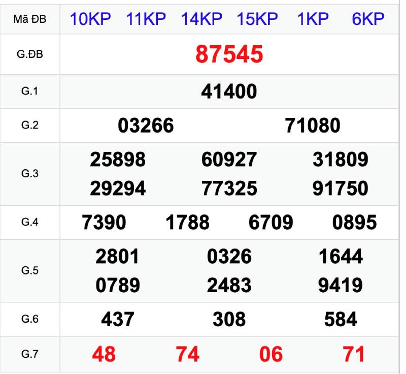 Chú ý đến sự xuất hiện của các số “ đặc biệt”