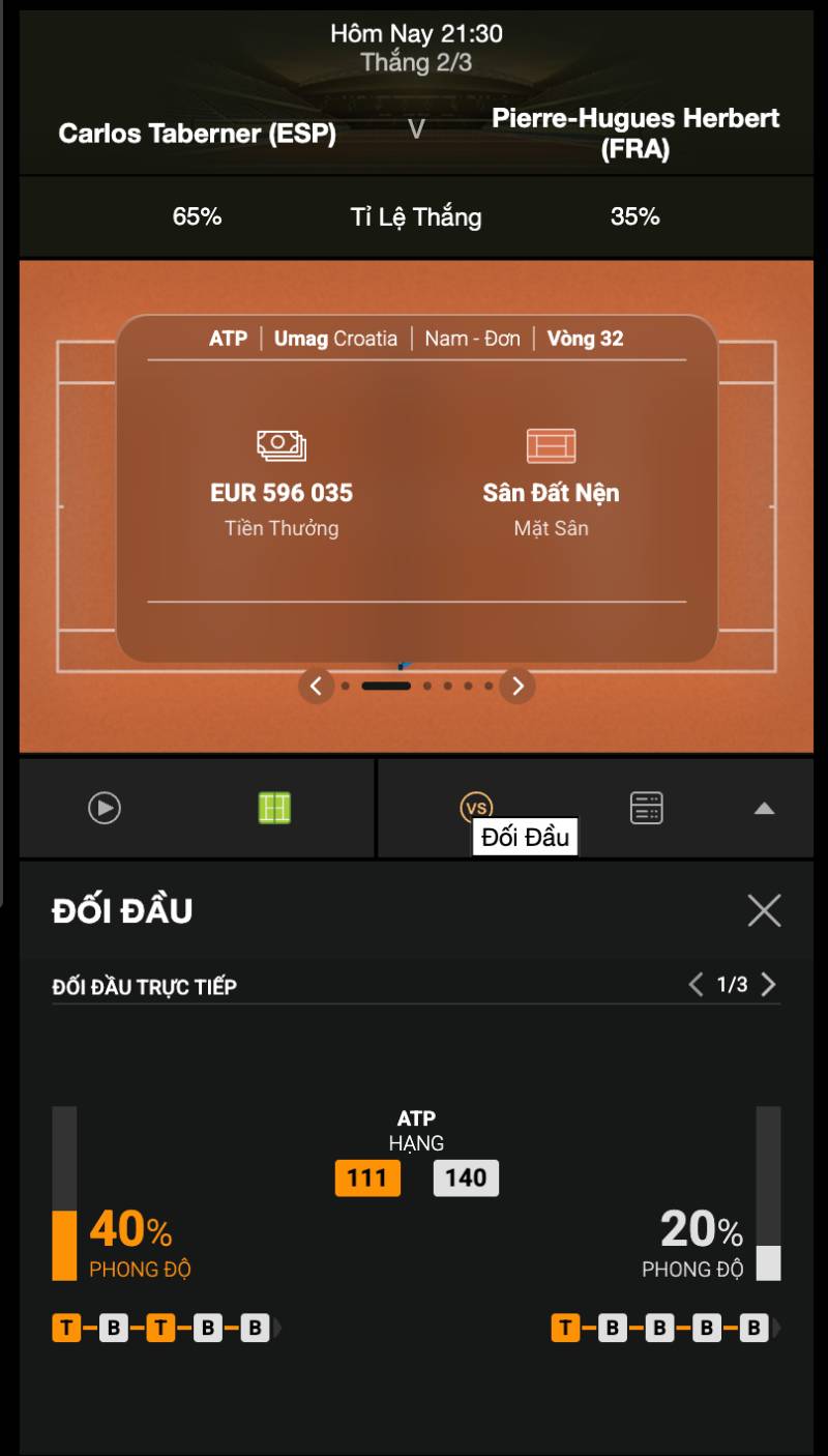 Mẹo Cá Cược Tennis Luôn Thắng Từ Dân Trong Nghề 2 Đọc kỹ thông tin tay vợt và giải đấu – Bí quyết chọn kèo “ngon”