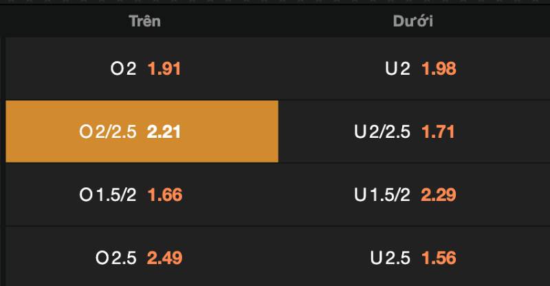 Đọc odds tài xỉu bóng đá – Đừng chỉ nhìn vào con số