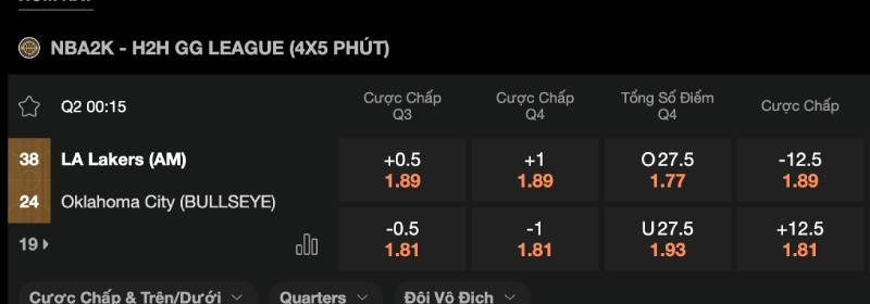 Kinh Nghiệm Cá Cược Bóng Rổ 188bet Thắng Nhờ Phân Tích 1 Hãy cảm nhận trận đấu, đừng chỉ đọc số liệu