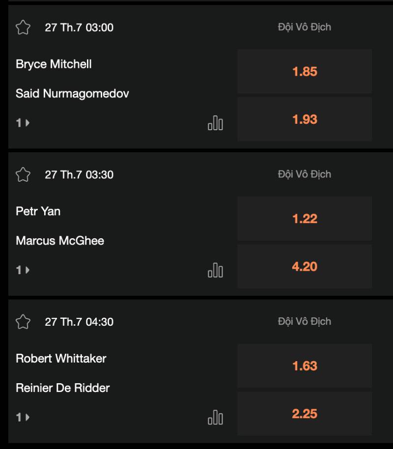 Hướng Dẫn Cá Cược MMA Trực Tuyến - Đọc Trận Chuẩn, Xuống Tiền Chắc 1 Hiểu cơ bản về kèo MMA trực tuyến – Đừng vào tiền kiểu “may rủi”