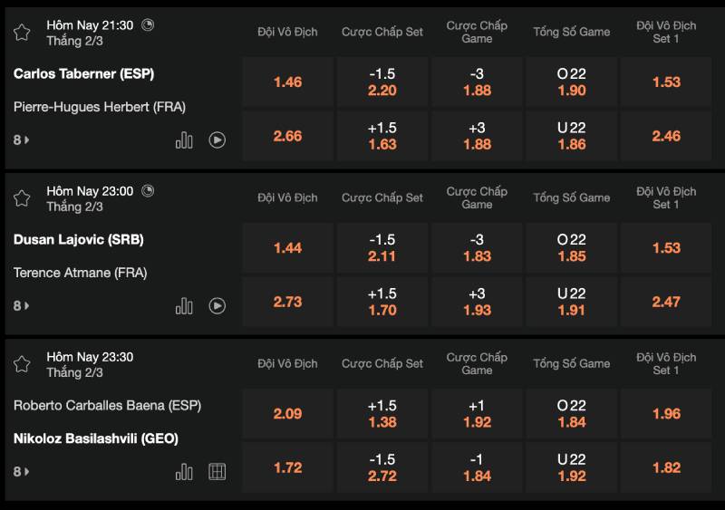 Mẹo Cá Cược Tennis Luôn Thắng Từ Dân Trong Nghề 1 Hiểu rõ các loại kèo tennis – Nền tảng để thắng lớn