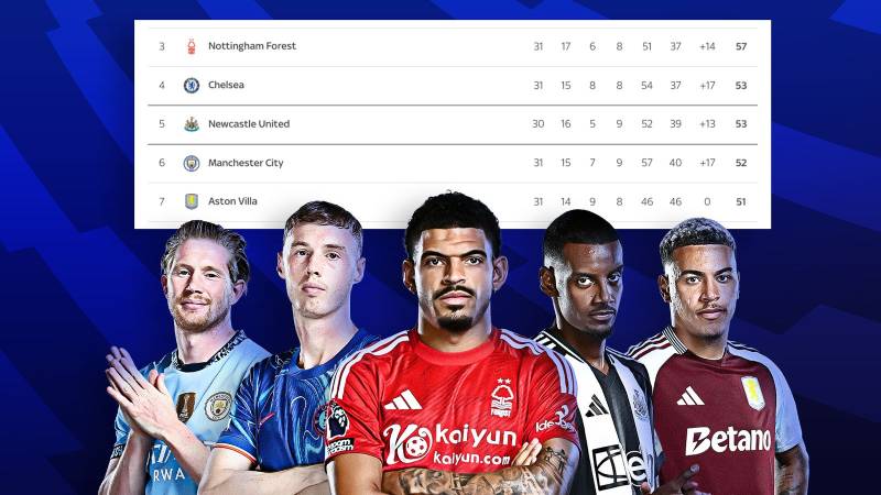 Các Giải Đấu Bóng Đá Lớn Trên Thế Giới - Điểm Hẹn Của Đam Mê 1 Premier League (Anh)