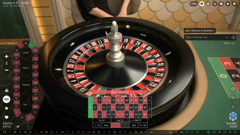 Roulette online là gì? Lý do khiến dân cược mê mẩn