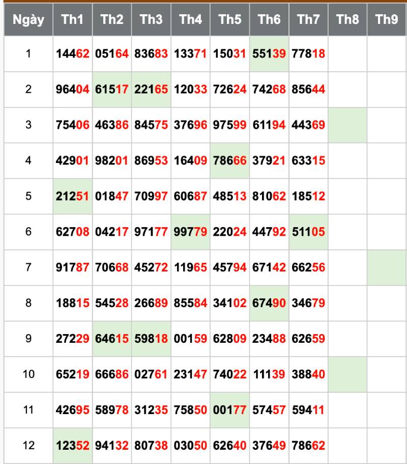Soi cầu theo giải đặc biệt – Bí kíp thần sầu
