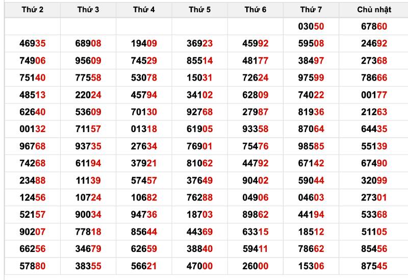 Xem lịch sử các con lô
